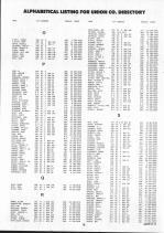 Landowners Index 011, Union County 1992